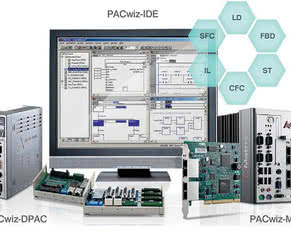 Seria urządzeń PAC firmy Adlink w ofercie Guru Control Systems 
