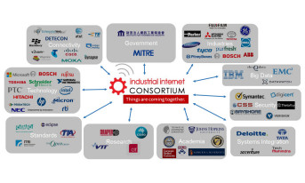 Połączenie Industrial Internet Consortium i Openfog Consortium
