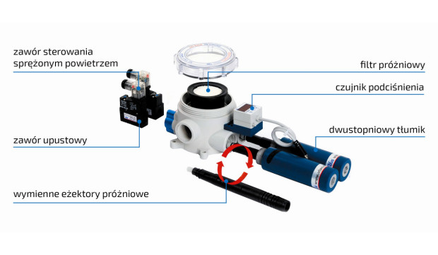 Pneumat System Sp. z o.o.