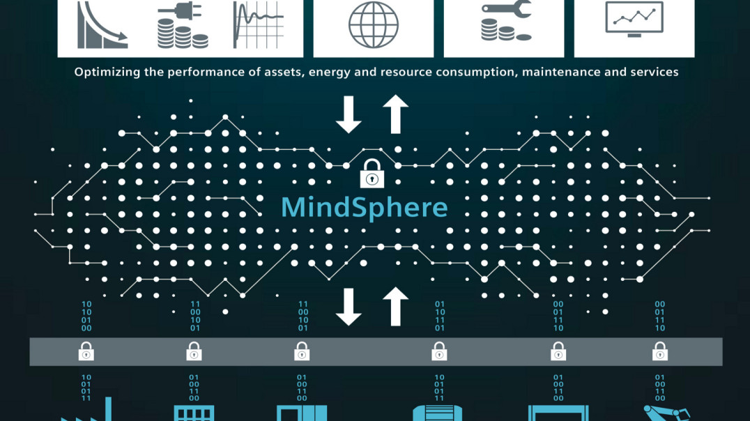 Użytkownicy platformy MindSphere tworzą globalną grupę