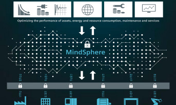 Użytkownicy platformy MindSphere tworzą globalną grupę