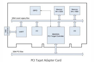 PCI Target SB4002A