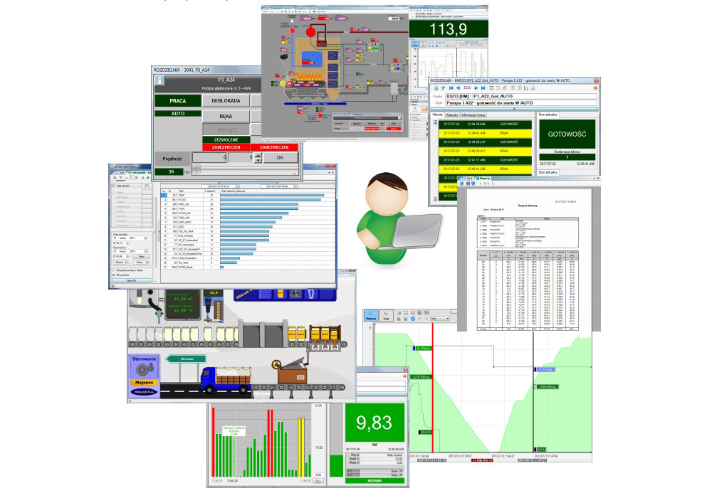 Oprogramowanie PRO-2000 należące do klasy rozwiązań SCADA