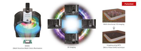 Omron Electronics Sp. z o.o.