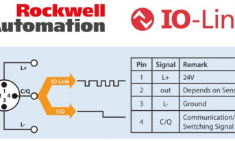 IO-Link zapewnia pełną integrację przedsiębiorstwa