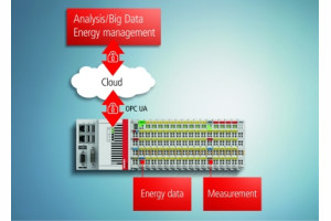 Sterowanie PC - inteligentne pomiary z ideą Big Data