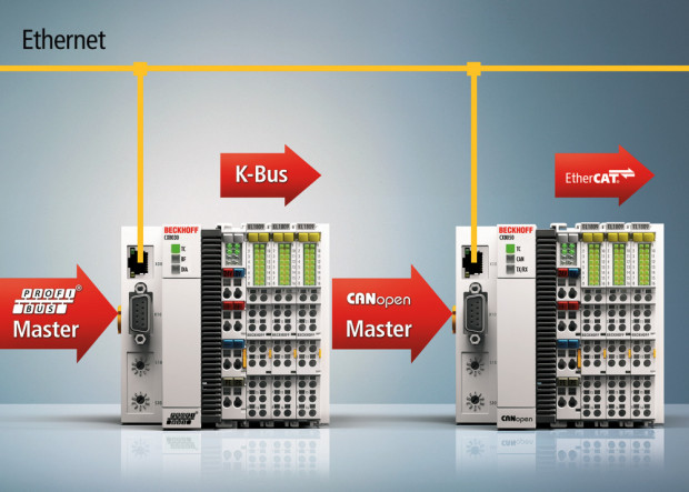 Beckhoff Automation