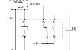 Wymagania techniczne dla podzespołów sterowniczych w zastosowaniach trakcyjnych