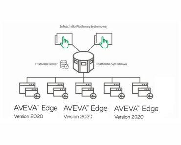 Jak działa licencjonowanie AVEVA Edge? Jak wybrać development oraz runtime?