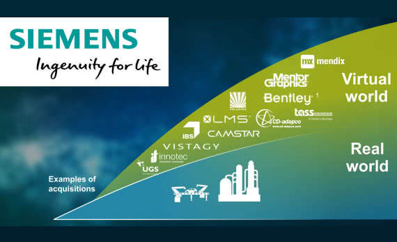 Siemens PLM Software przekształcił się w Siemens Digital Industries Software 