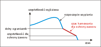AMTEK spol. s r.o. (sp. z o.o.)