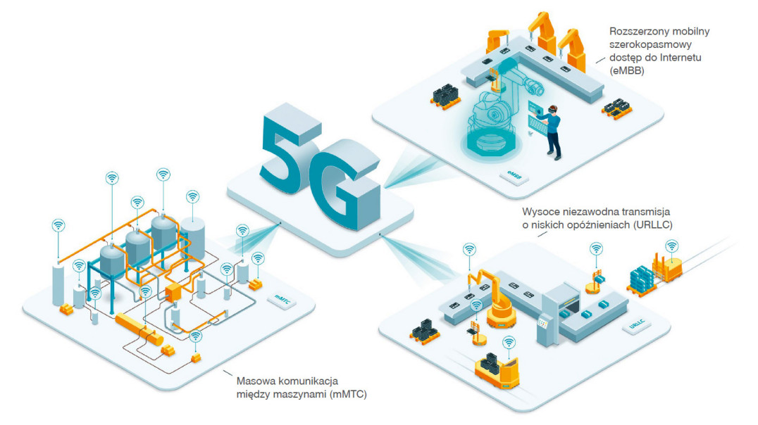 5G odmieni oblicze przemysłu