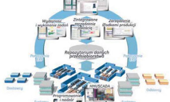 Platforma GE Intelligent Platforms kompletnym rozwiązaniem dla nowoczesnego przemysłu