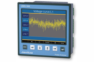UMG 508 – Uniwersalny analizator jakości energii elektrycznej, Modbus, Profibus, HTTP, TCP/IP