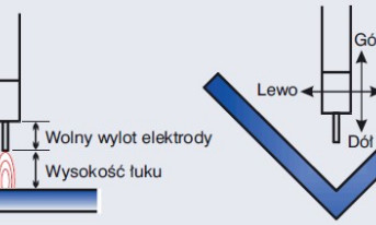 Precyzyjne pozycjonowanie spoiny funkcją RTPM w spawaniu robotami Kawasaki