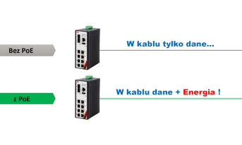 TECHNOLOGIA POE W AUTOMATYCE PRZEMYSŁOWEJ I JEJ PRZYSZŁOŚĆ