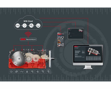 Aplikacja DriveRadar® IoT SEW-EURODRIVE z wyprzedzeniem poinformuje Cię o stanie maszyny