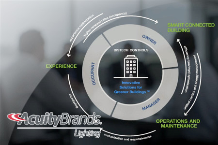 Acuity Brands przejmuje Distech Controls