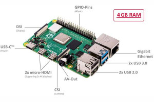 Raspberry Pi 4 - większa wydajność i wideo w 4K