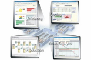 Proficy MES Plant Applications