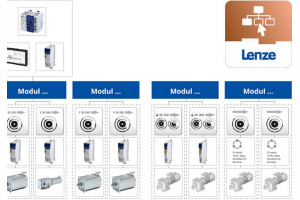 Narzędzie EASY System Designer