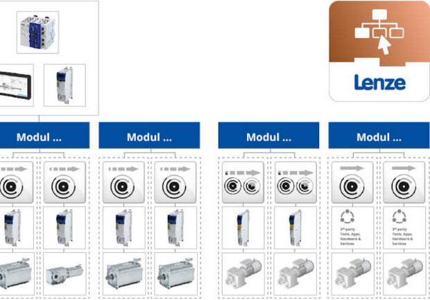 Lenze Polska Sp. z o.o.