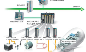 Przemysłowe switche w technologii Green Ethernet firmy Advantech