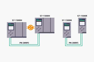 SIMATIC S7-1500 R/H - podwójna ochrona przed awarią 