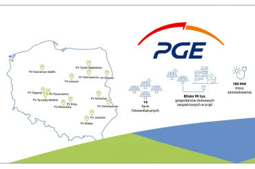PGE zbuduje 14 nowych farm PV 