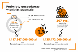 Optymalizacja danych w procesach produkcyjnych napędza polską gospodarkę