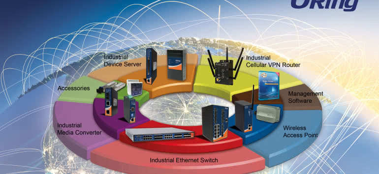 Oring Industrial Networking oraz Maritex przedstawiają przełomowe rozwiązanie dla Przemysłu 4.0 