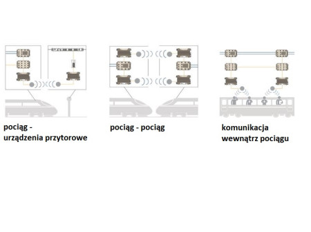 Tekniska Polska Przemysłowe Systemy Transmisji Danych Sp. z o.o.