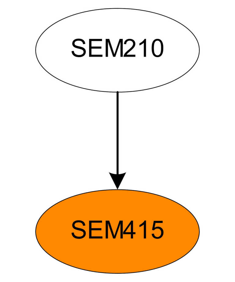 SEM415.2 – Szkolenie Automation Studio: Zintegrowane sterowanie napędami w technologii mapp Motion 