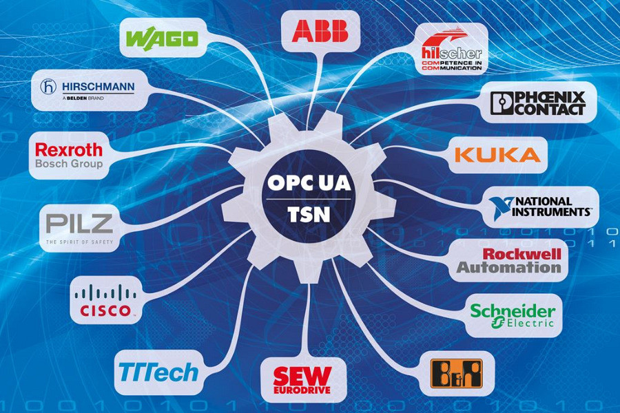 Rockwell Automation angażuje się w rozwój OPC UA i TSN