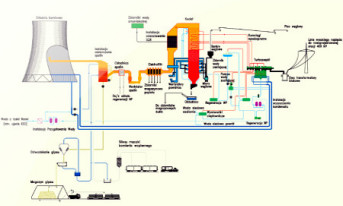 Plany modernizacji Elektrowni Ostrołęka