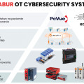 Cyberbezpieczeństwo OT - od technicznego tła do elementu odporności organizacji 