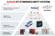 Cyberbezpieczeństwo OT - od technicznego tła do elementu odporności organizacji