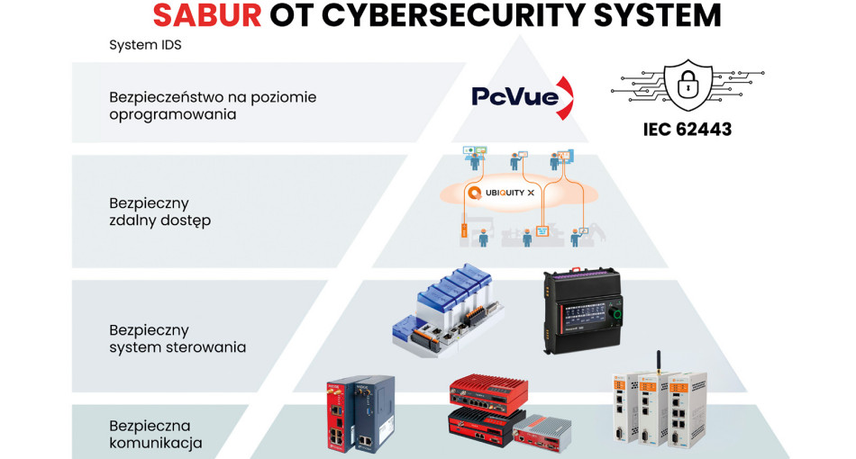 Cyberbezpieczeństwo OT - od technicznego tła do elementu odporności organizacji