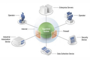 System do zarządzania infrastrukturą informatyczną AggreGate