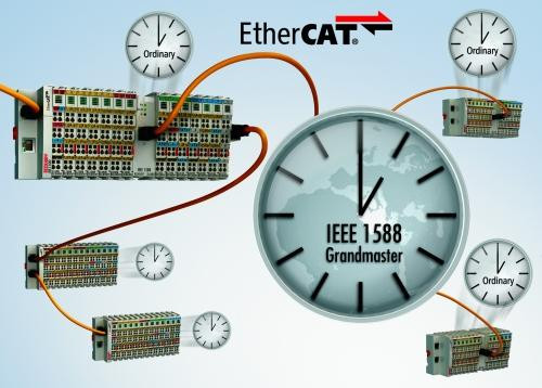 Beckhoff Automation