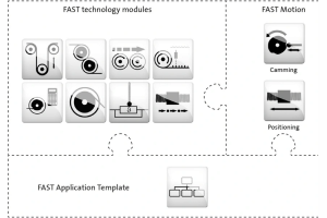 Oprogramowanie Application Software Toolbox Lenze FAST