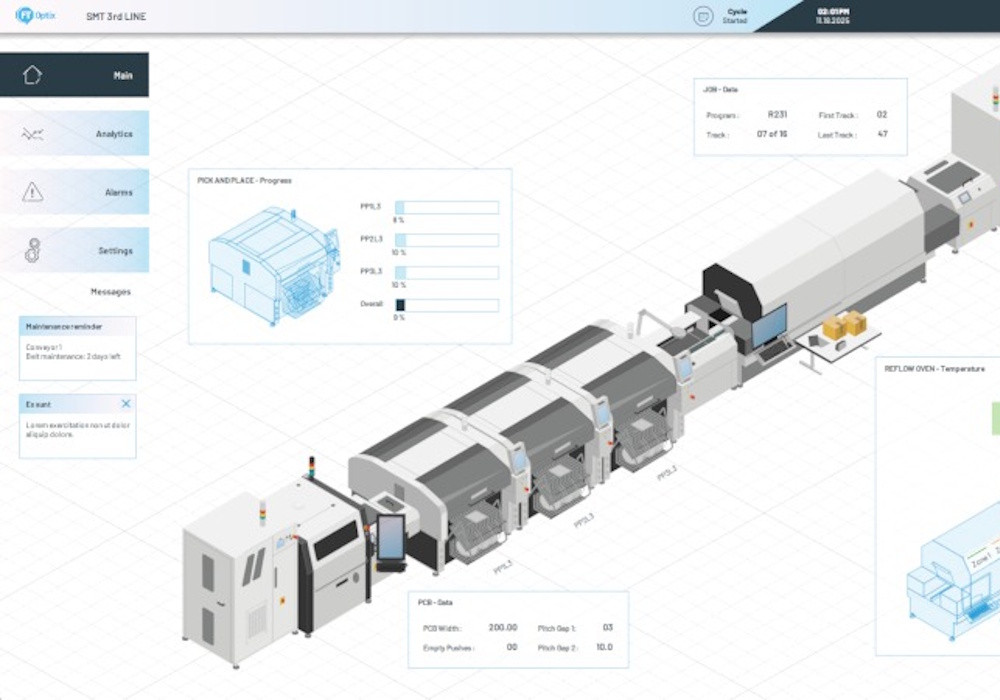 Platforma FactoryTalk Optix