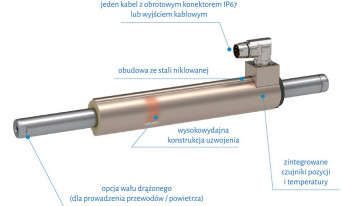 Zastąpienie pneumatyki silnikami liniowymi - odważne zmiany na linii produkcyjnej