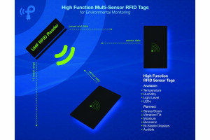 Wieloczujnikowe tagi UHF RFID o zasięgu 10 m