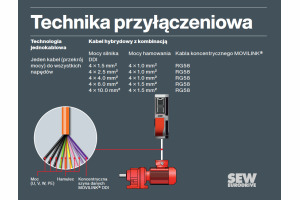 13 najważniejszych cech MOVILINK® DDI