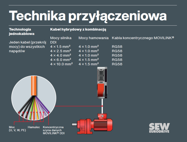 SEW-Eurodrive Polska