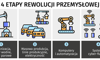 ATLANTA GMBH gotowa na przemysł czwartej generacji