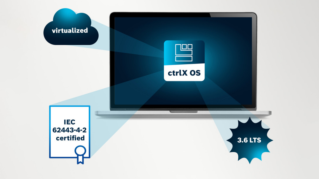 CtrlX OS z nowymi możliwościami. Bosch Rexroth stawia na wirtualizację i elastyczność