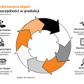 Monitorowanie drgań 