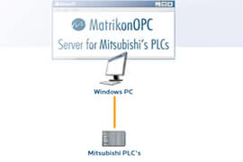 Serwer OPC z obsługą PLC serii Q 